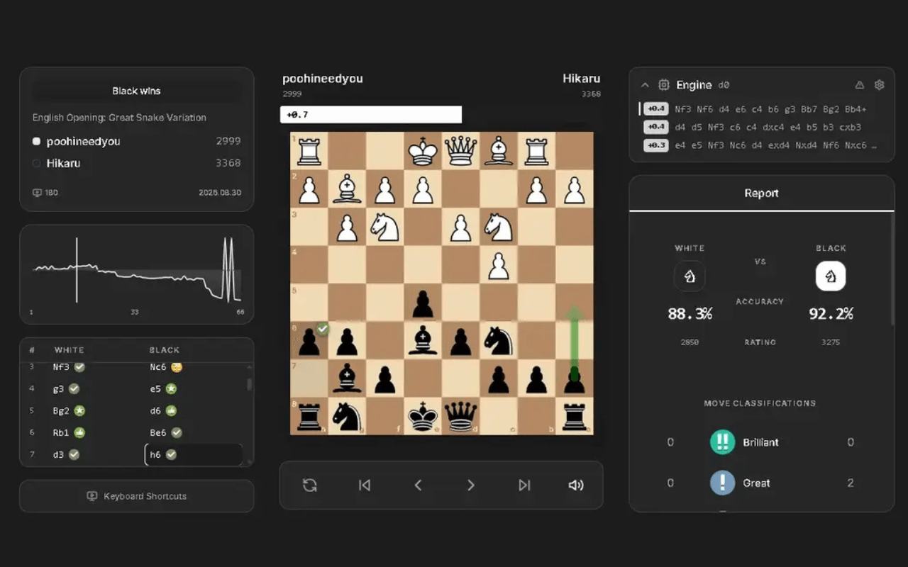 Game Analysis Feature Showcase